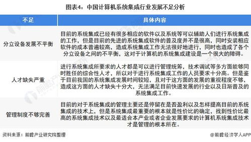 2022年中国计算机系统集成行业 市场规模波动上升，安全防范工程引领发展