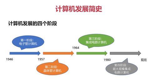 计算机组成原理概述篇在安全防范工程中的应用