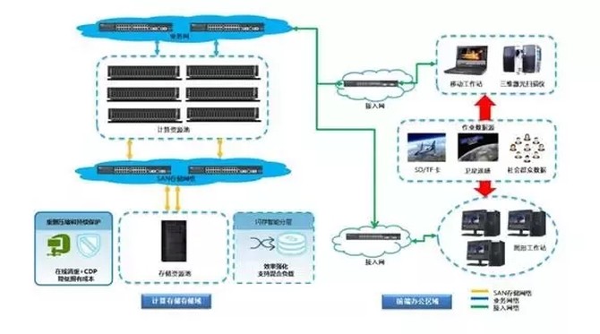 如果没有地图，安防工程如同盲人摸象